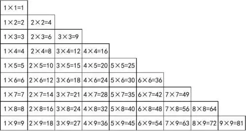 九九乘法口诀表(一页纸上的清晰打印版)
