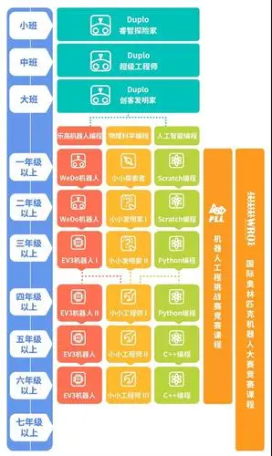steam教育培训机构|火星科学盒合作介绍手册_课程