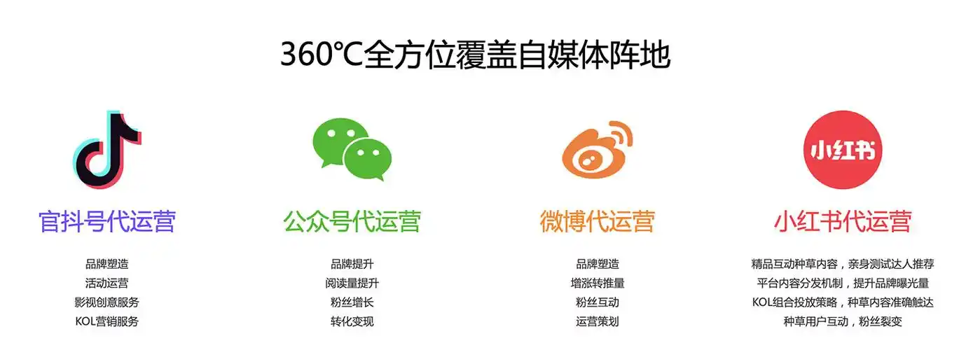 本人是某电商平台运营总监,网上自媒体运营整合教程非常多,实战操作少