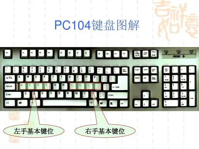 初学者电脑基本操作培训