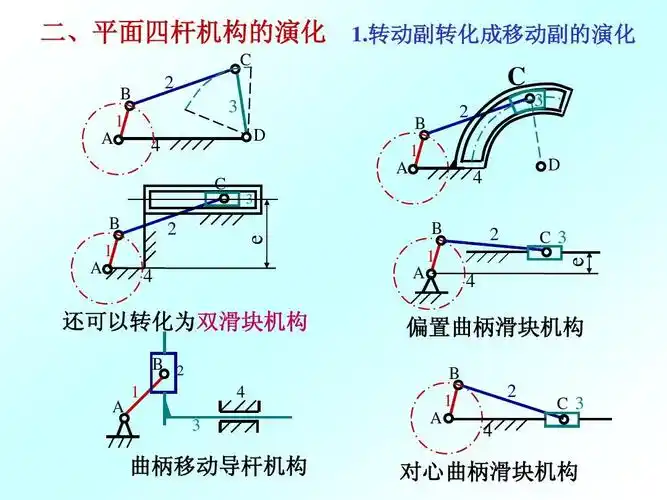 连杆机构课件ppt