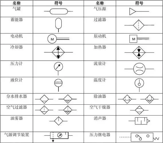 常用气压元件图形符号