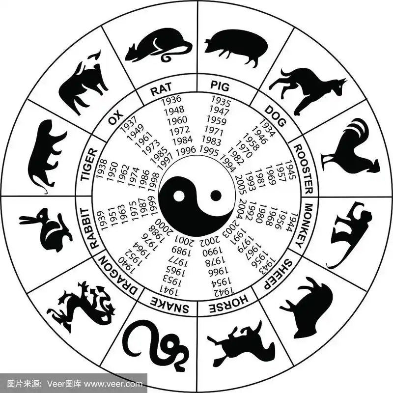 按照中国的属相