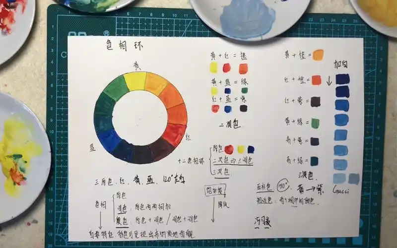 水彩色相环基本知识关于颜色的调配_哔哩哔哩_bilibili