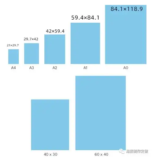 海报的长宽比建议使用3:2,这个比例在视觉上和图片内容让人感受更为