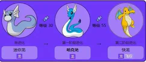 迷你龙30级进化而来的,当哈克龙的等级提升到55级后就可以进化为快龙