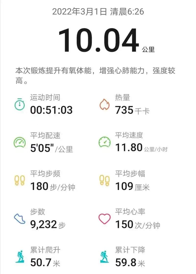 按照华为运动计划,来个m强度跑,有点累.很少跑高心率区间,看 - 抖音