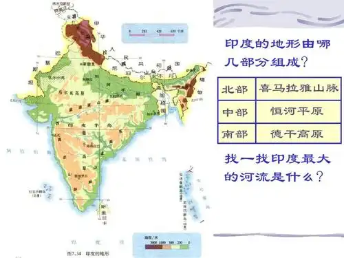 找一找印度最大 的河流是什么?