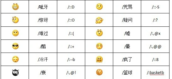 有谁知道微信里的太阳表情是什么意思?