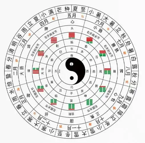 家居缺角危害大如何正确选对家居补缺角牌解决家居缺陷八卦方位应对事