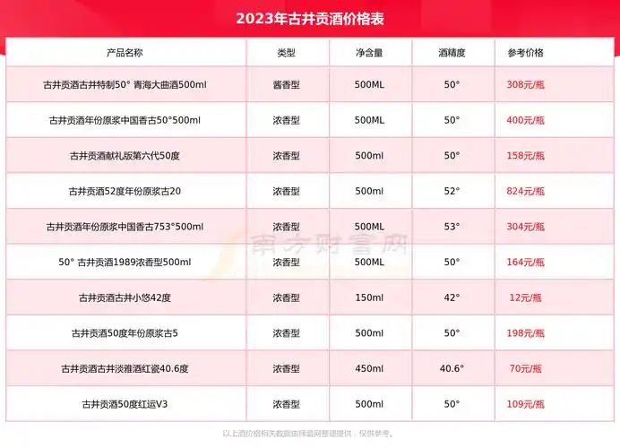 古井贡酒价格表古井酒中国强三星50度多少钱一瓶