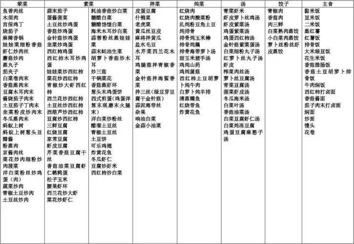 文档下载 所有分类 > 高中学生午餐食谱侵权投诉 第1