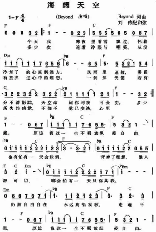 海阔天空_简谱_歌谱_曲谱_吉他谱_五线谱