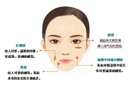 梨涡和酒窝的区别,你真分的清楚吗?