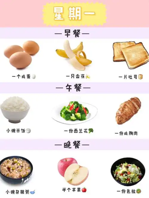 一星期减肥食谱