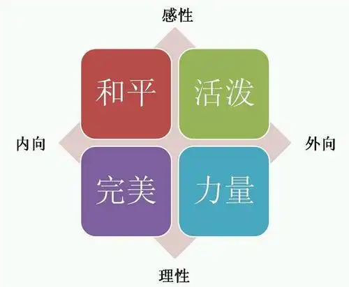 性格缺陷会有哪些影响什么方法可以克服性格缺陷而造成的行为
