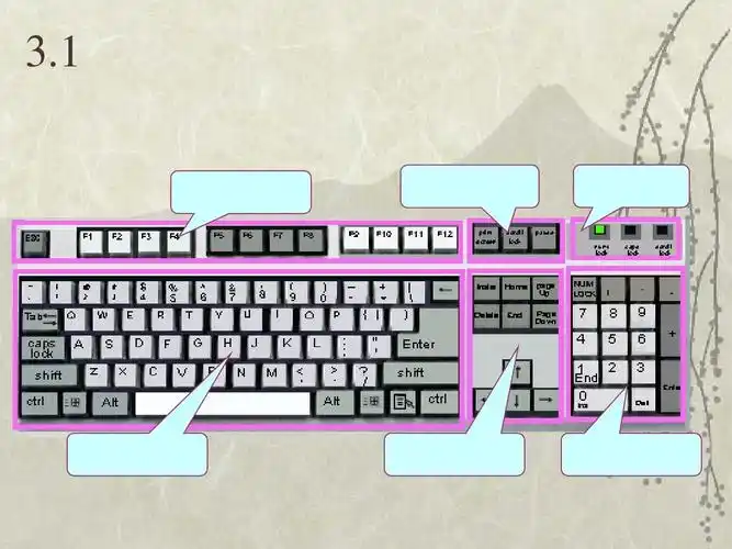 快乐学键盘打字ppt