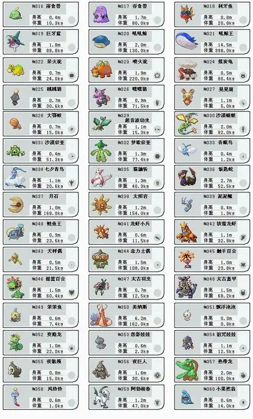 魔兽争霸《宠物小精灵》图鉴