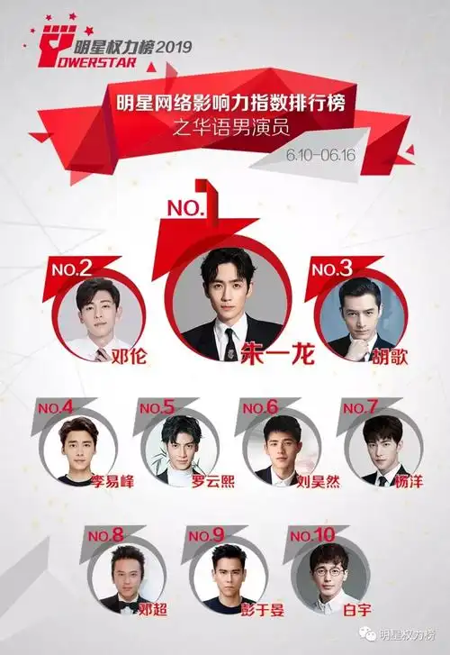 明星网络影响力指数排行榜第204期榜单之华语男演员top10