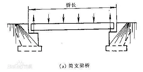 简支梁图片_百度百科