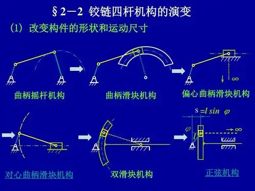 2平面连杆机构设计ppt