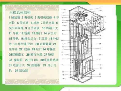 电梯基本结构