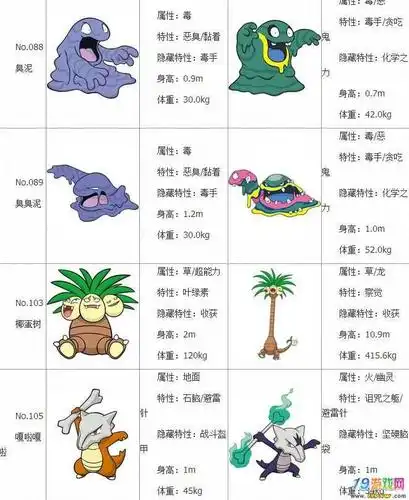 口袋妖怪日月阿罗拉变异精灵有哪些图鉴图文攻略