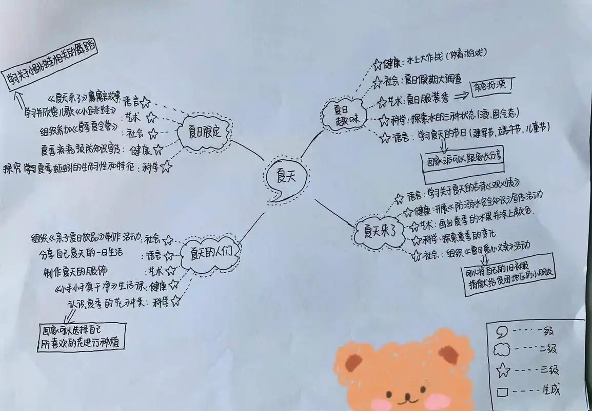 网络图73夏天主题6015 15更新一些比较好的主题网络图作业