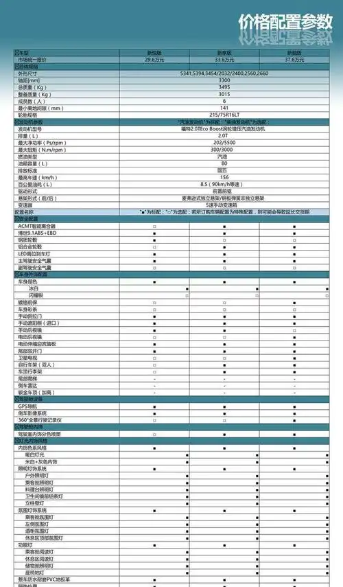 6万起,有三种配置:前段时间,江铃旅居车福特新全顺(配置|询价)v362