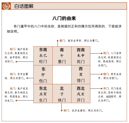 第194期 天地人鬼:四隅之门-图解奇门遁甲-蜻蜓fm听出版精品