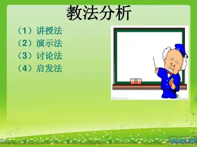 教法分析 (1)讲授法 (2)演示法 (3)讨论法 (4)启发法