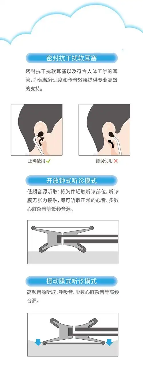 3m littmann儿科听诊器(双面型),红色