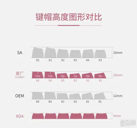 内容全放在键盘的外壳,手感以及热插拔结构上了,对这款键帽的讲解篇幅