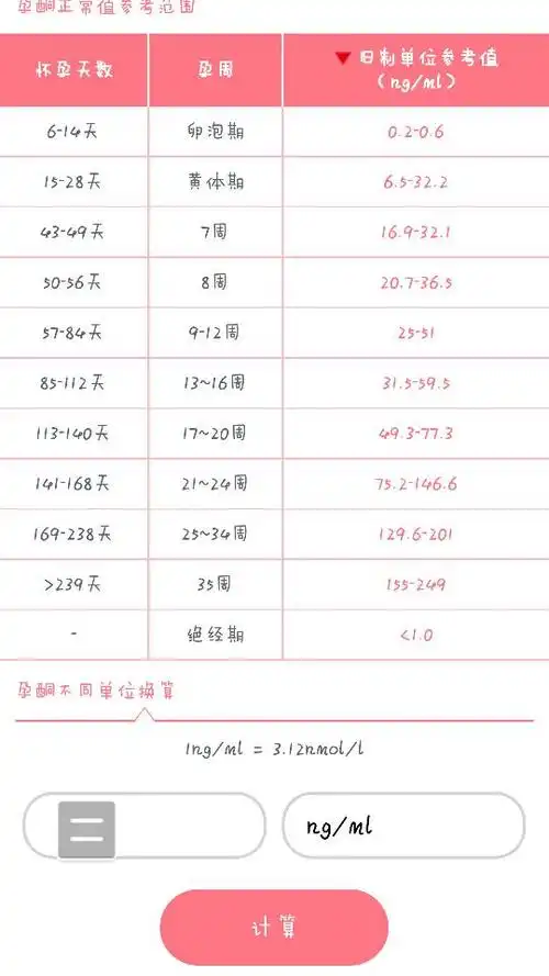 怀孕三十六天孕酮多少是正常