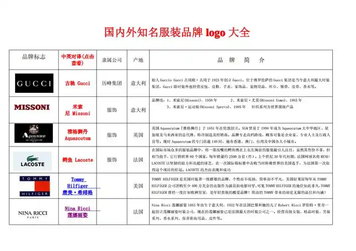 2,女装品牌有哪些