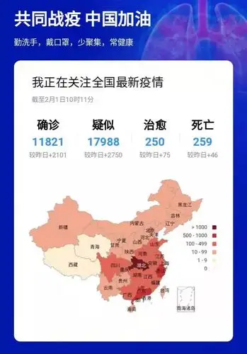 2月1日全国最新疫情