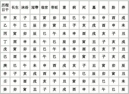 十二长生表1
