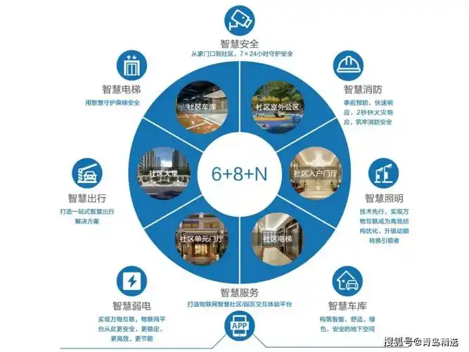 24小时智能检测,事故2秒响应,用科技守护你的生命财产安全 智慧服务