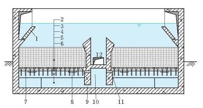 v形滤池-知识服务助手