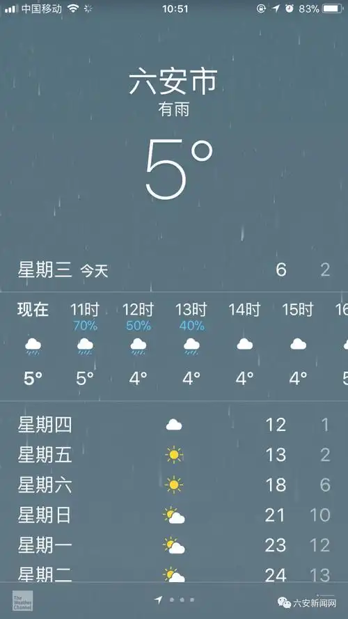 六安天气全乱套了,又下雪了!这天气……_安徽频道_凤凰网