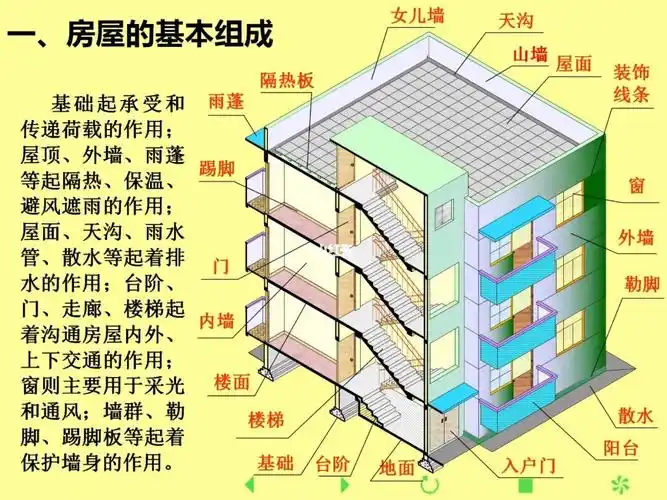 建筑施工图识图基础解析