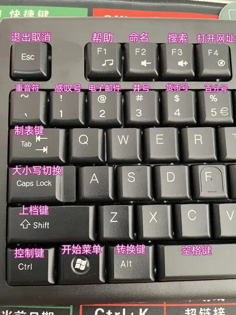 键盘使用的基本知识 - 抖音