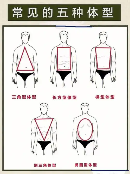 不同体型男士该怎么选择西服6972