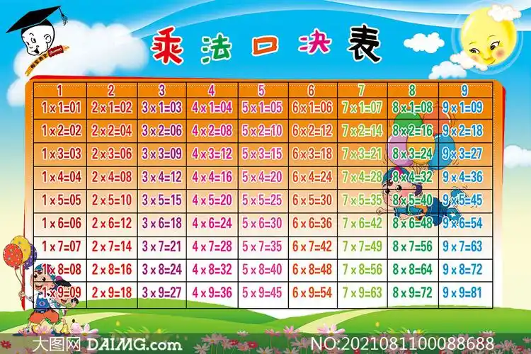 卡通风格乘法口诀表设计模板psd素材