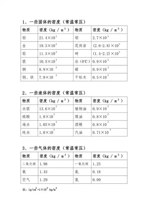 常见物质密度表