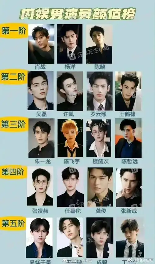 内地男演员颜值排行榜,大家有意见吗?