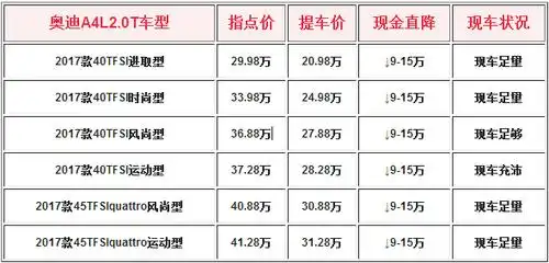 奥迪a4l17款最新报价 进取型特惠售价多少钱