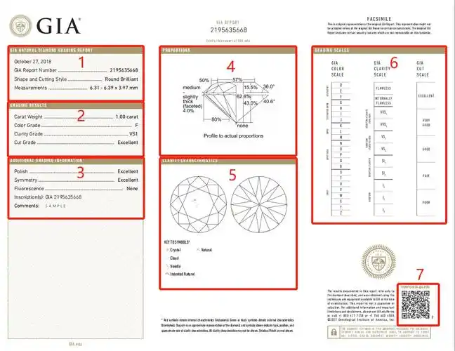 5分钟教你看懂gia钻石分级证书!