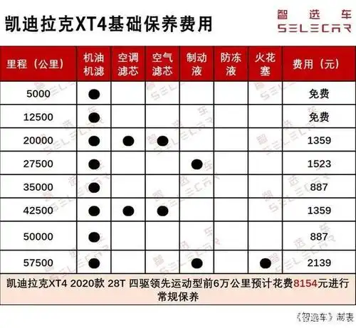 凯迪拉克xt4对比沃尔沃xc40,购车费用,养车成本差多少?