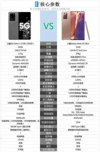 三星s20u和note20u相比较购买哪款好